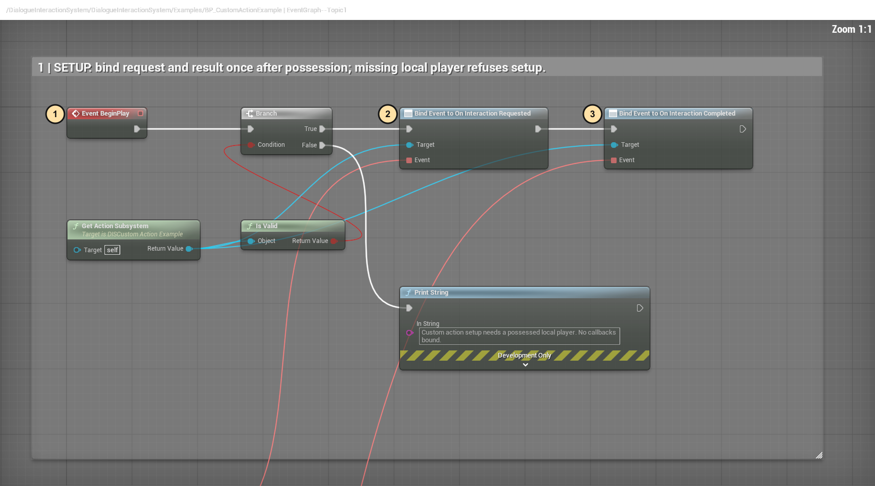 Numbered action setup graph