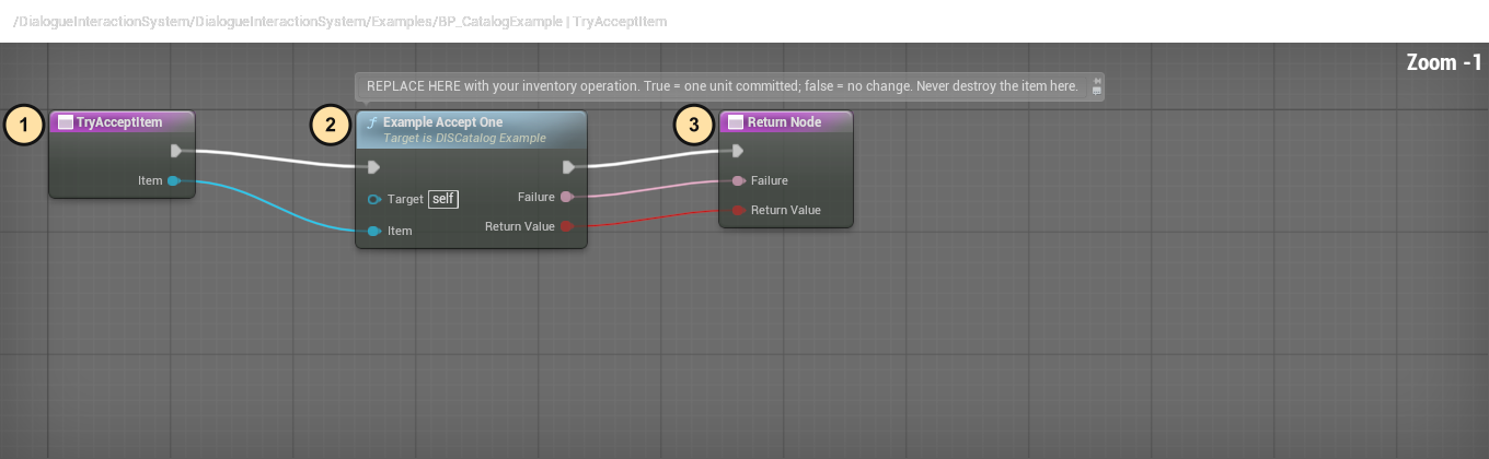Numbered pickup inventory provider graph