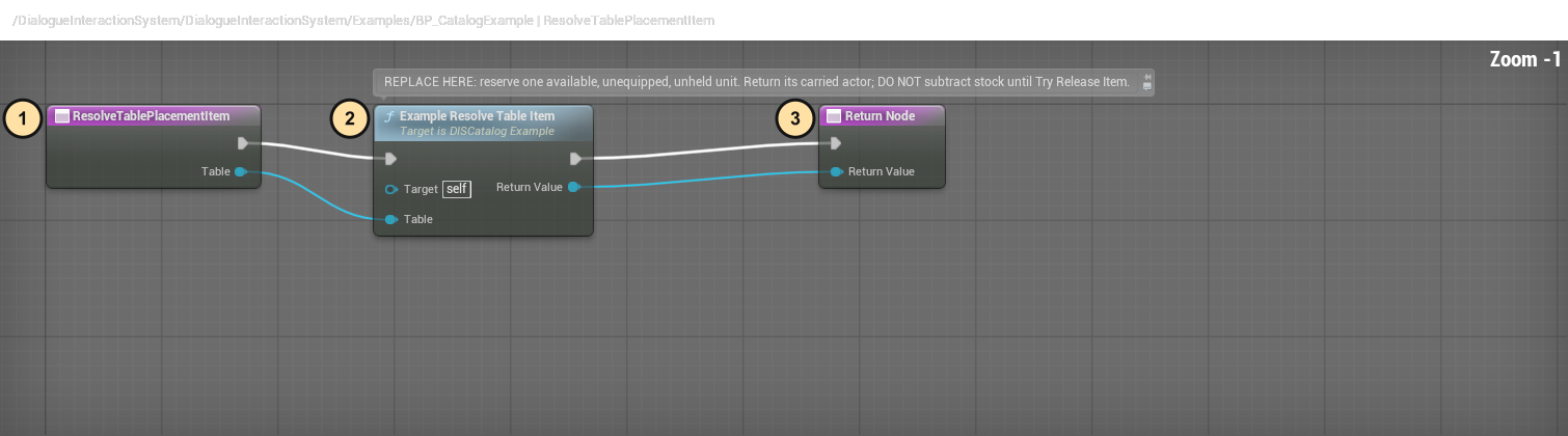 Numbered table inventory-unit resolver graph
