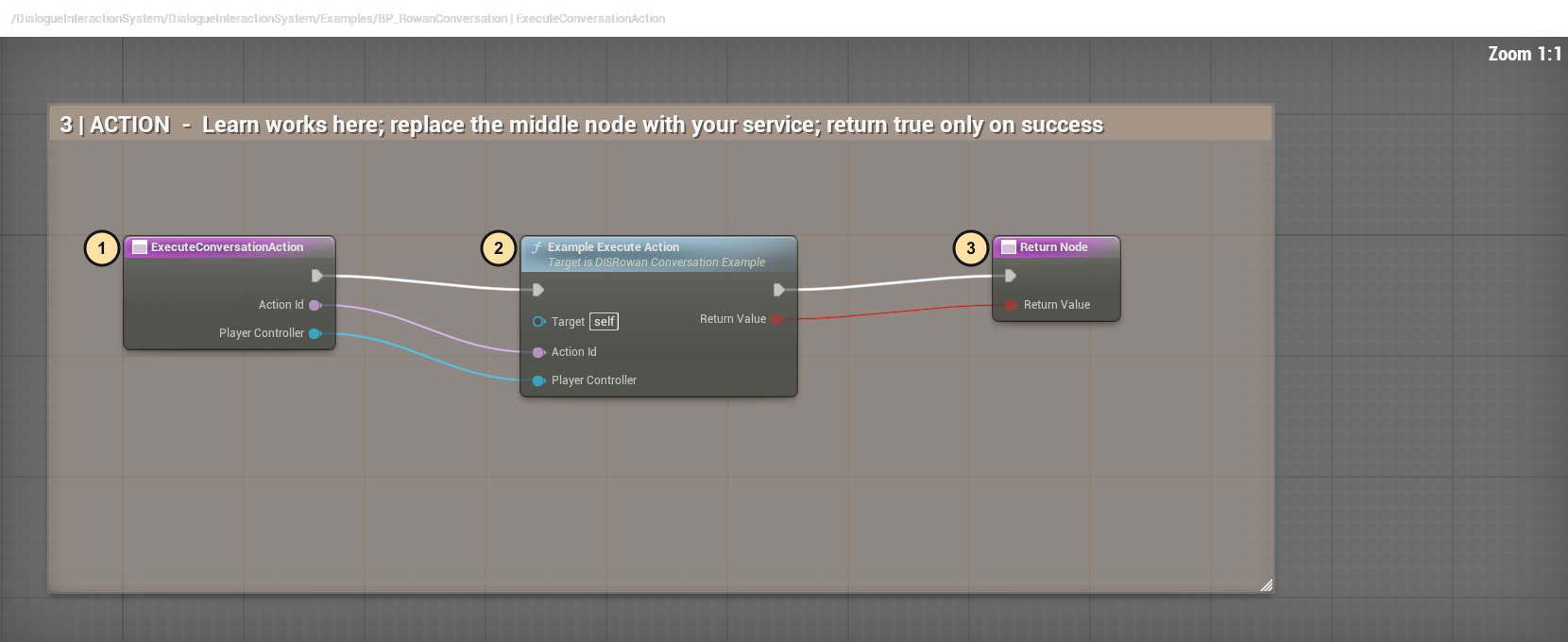 Numbered NPC action execution provider graph