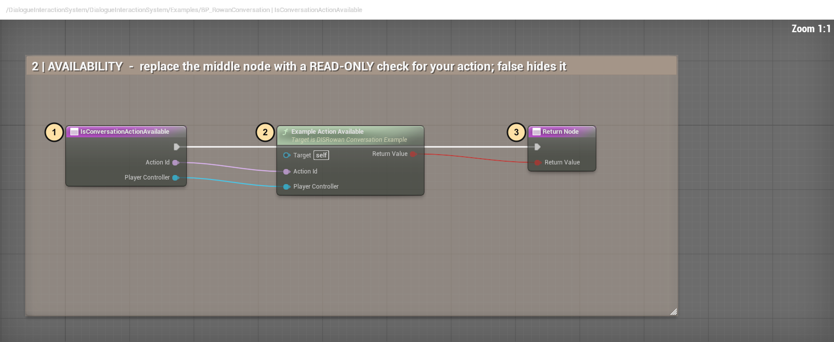 Numbered NPC availability provider graph