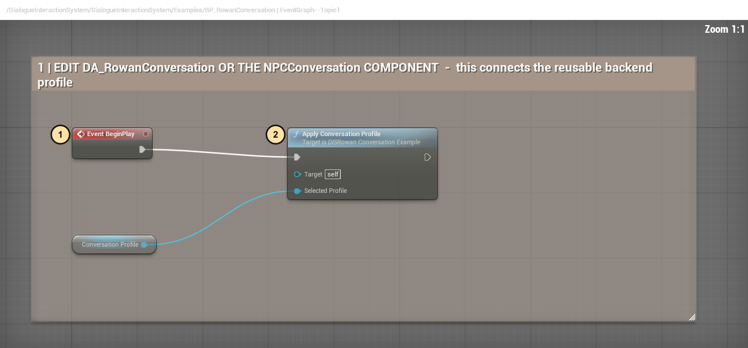 Numbered Rowan profile setup graph